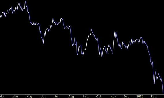 Hedge Fund Trade Tip (PIN) – Position Idea Notification