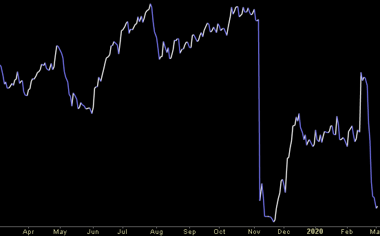 Hedge Fund Trade Tip (PIN) – Position Idea Notification