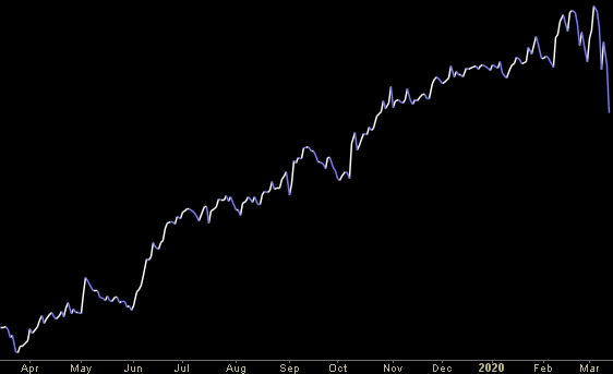 Hedge Fund Trade Tip (PCN) – Position Completion Notification