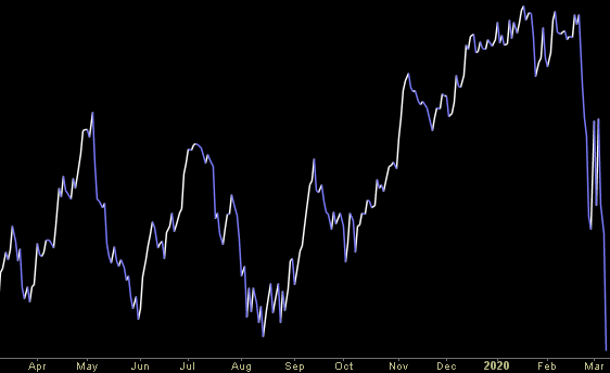 Hedge Fund Trade Tip (PIN) – Position Idea Notification