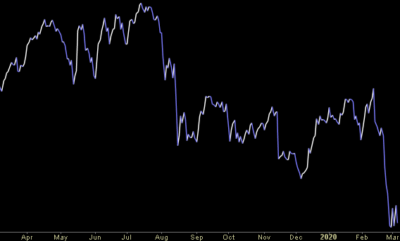 Hedge Fund Trade Tip (PIN) – Position Idea Notification