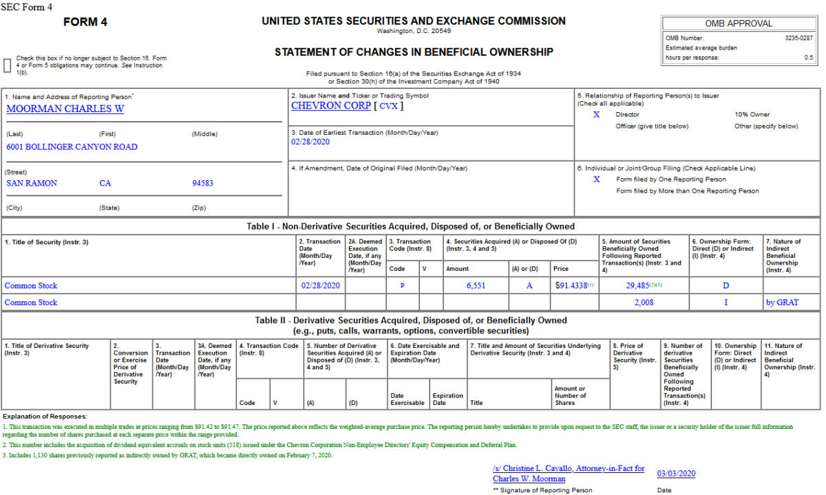 Insider Buying in Chevron Corporation (CVX)