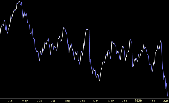 Hedge Fund Trade Tip (PIN) – Position Idea Notification