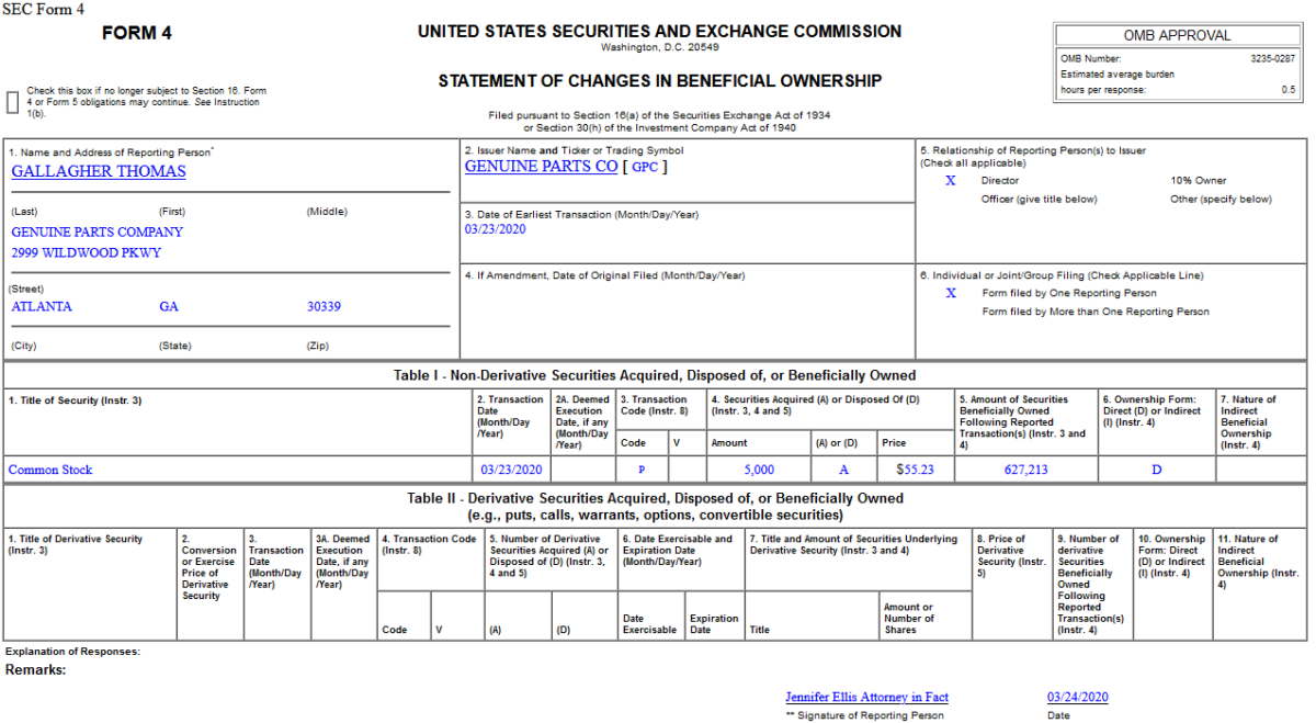 Insider Buying in Genuine Parts Company (GPC)