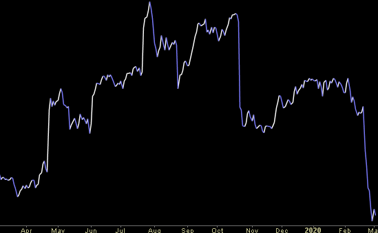 Hedge Fund Trade Tip (PIN) – Position Idea Notification