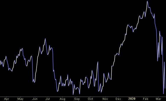 Hedge Fund Trade Tip (PIN) – Position Idea Notification