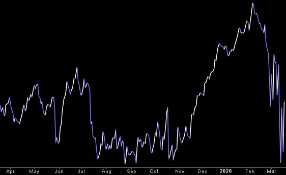 Hedge Fund Trade Tip (PCN) – Position Completion Notification