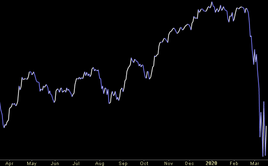 Hedge Fund Trade Tip (PCN) – Position Completion Notification