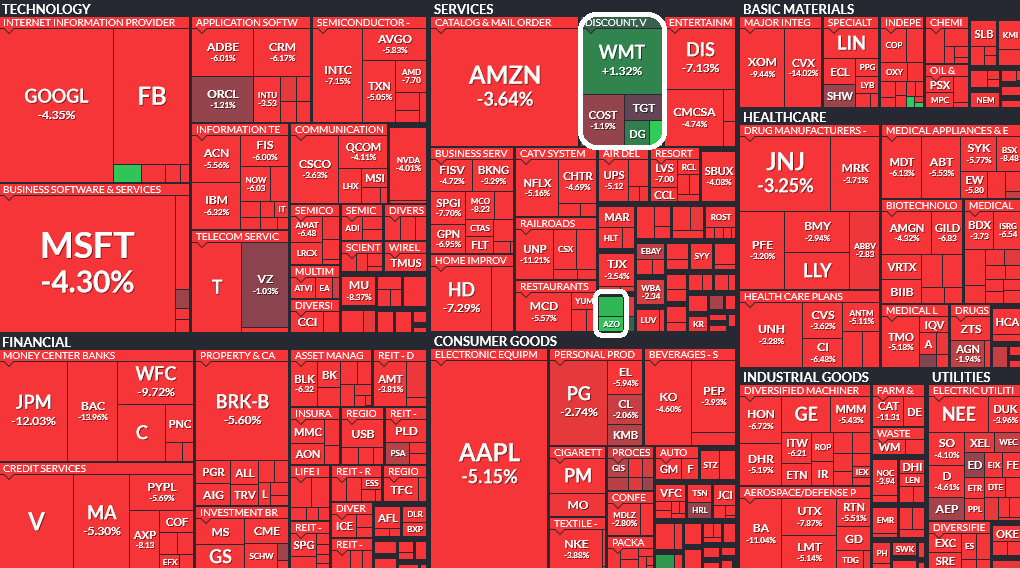 Where is money flowing today?