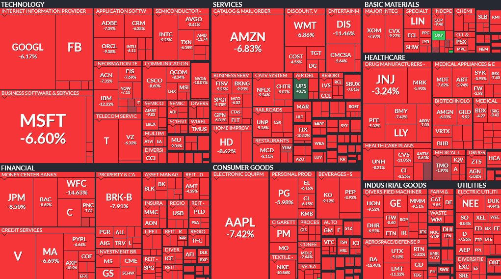 Where is money flowing today?