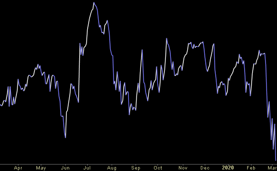 Hedge Fund Trade Tip (PIN) – Position Idea Notification