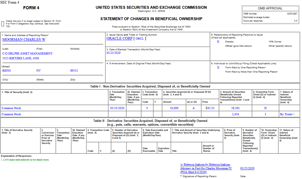 Insider Buying in Oracle Corporation (ORCL)