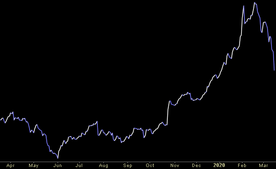 Hedge Fund Trade Tip (PCN) – Position Completion Notification