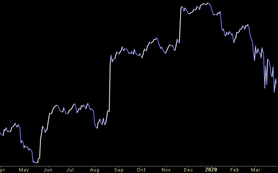 Hedge Fund Trade Tip (PIN) – Position Idea Notification