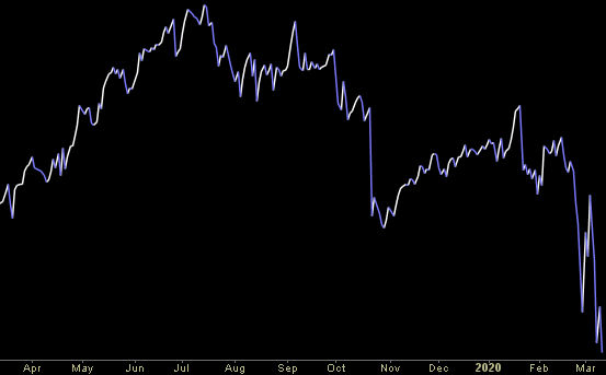 Hedge Fund Trade Tip (PIN) – Position Idea Notification