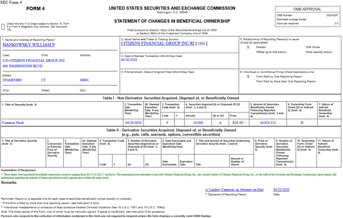 Insider Buying in Citizens Financial Group, Inc. (CFG)