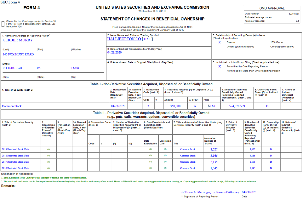 Insider Buying in Halliburton Company (HAL)