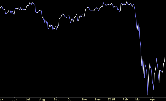 Hedge Fund Trade Tip (PCN) – Position Completion Notification