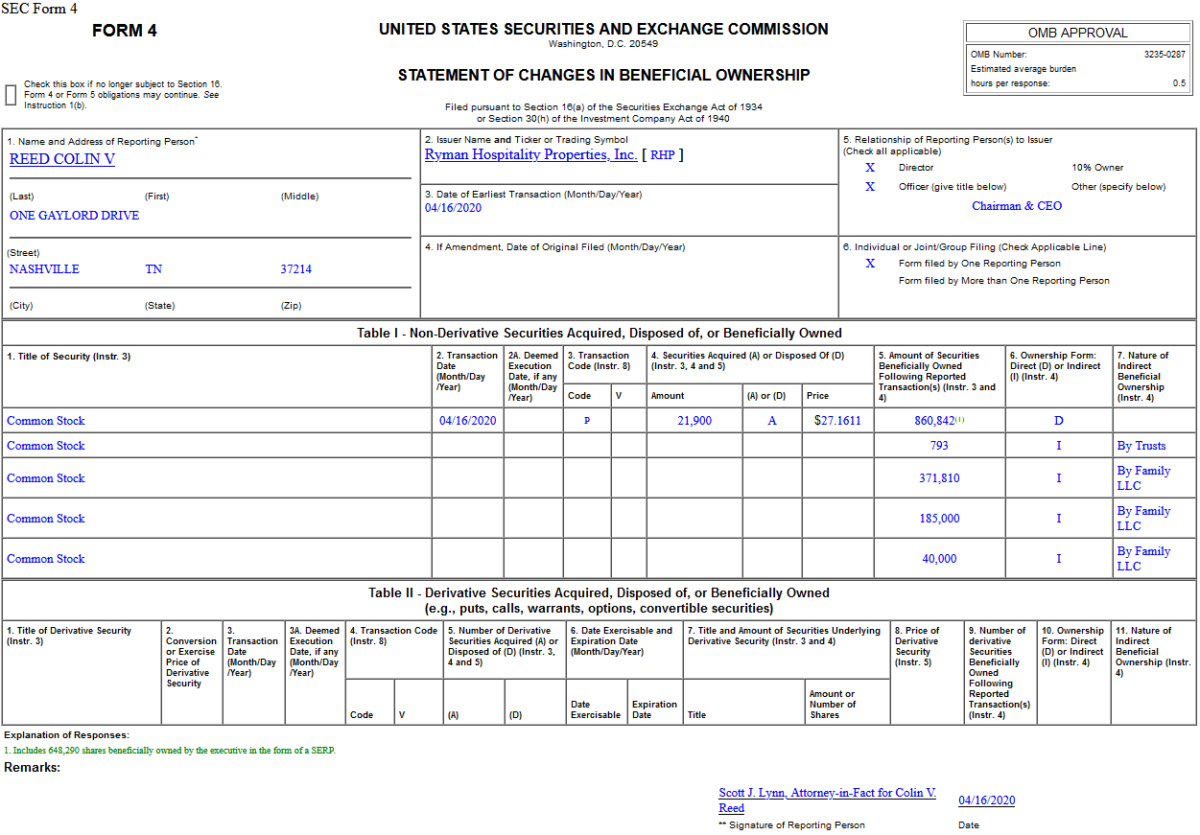 Insider Buying in Ryman Hospitality Properties, Inc. (RHP)