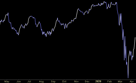 Hedge Fund Trade Tip (PCN) – Position Completion Notification