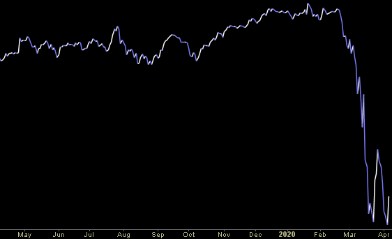 Hedge Fund Trade Tip (PCN) – Position Completion Notification