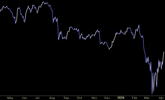 Hedge Fund Trade Tip (PCN) – Position Completion Notification