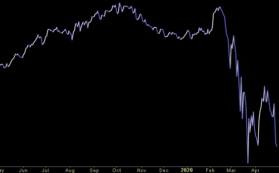 Hedge Fund Trade Tip (PIN) – Position Idea Notification