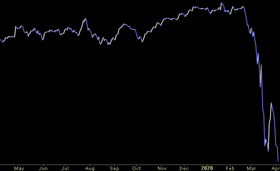 Hedge Fund Trade Tip (PIN) – Position Idea Notification