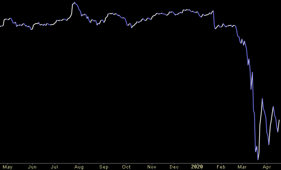 Hedge Fund Trade Tip (PCN) – Position Completion Notification