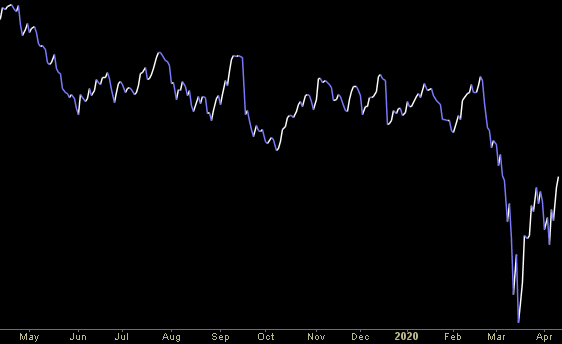 Hedge Fund Trade Tip (PCN) – Position Completion Notification