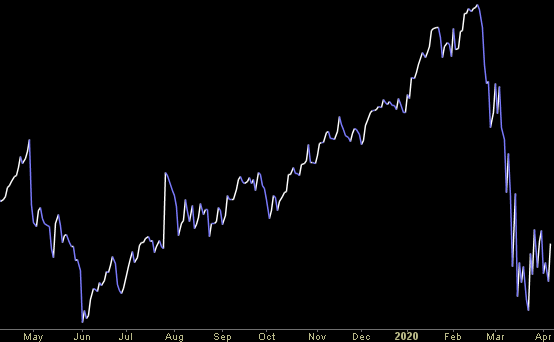 Hedge Fund Trade Tip (PCN) – Position Completion Notification