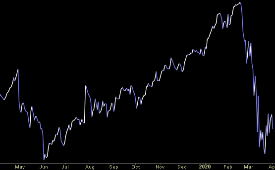 Hedge Fund Trade Tip (PIN) – Position Idea Notification