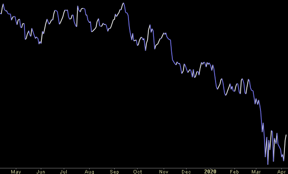 Hedge Fund Trade Tip (PMN) – Position Management Notification