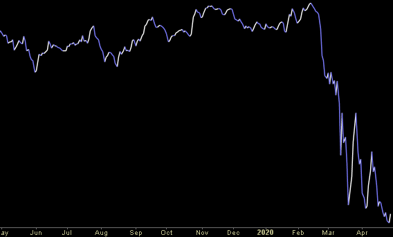 Hedge Fund Trade Tip (PIN) – Position Idea Notification