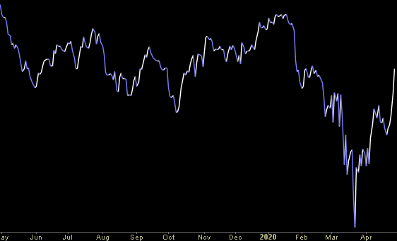 Hedge Fund Trade Tip (PCN) – Position Completion Notification