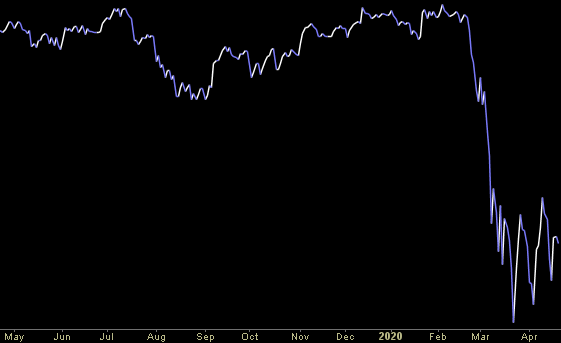 Hedge Fund Trade Tip (PIN) – Position Idea Notification