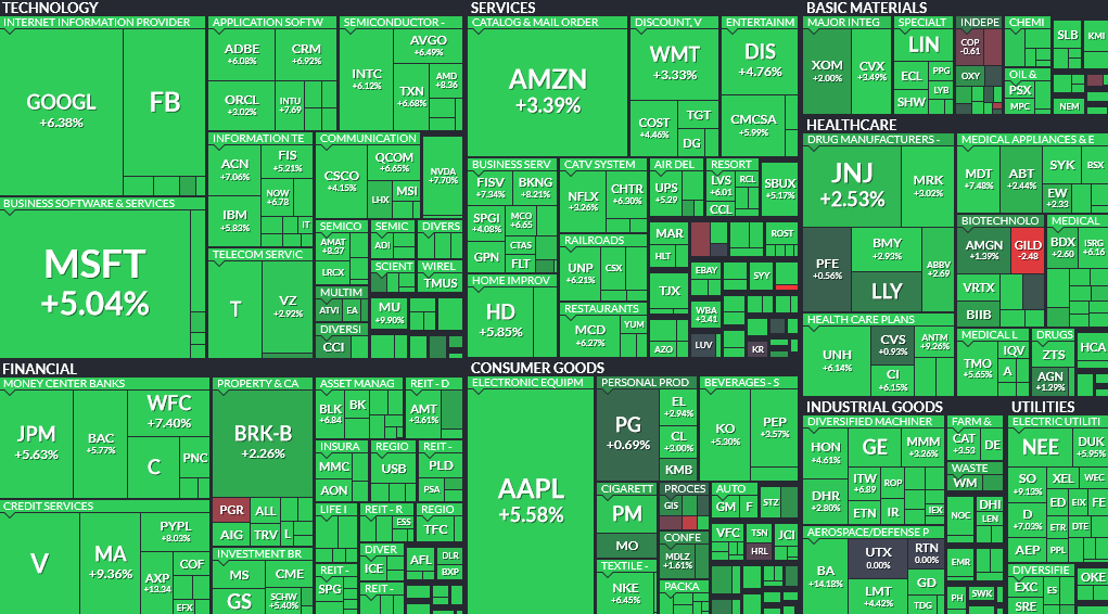 Where is money flowing today?