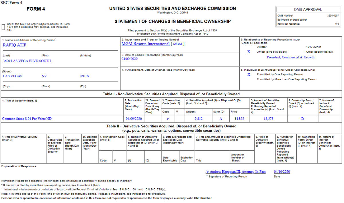 Insider Buying in MGM Resorts International (MGM)