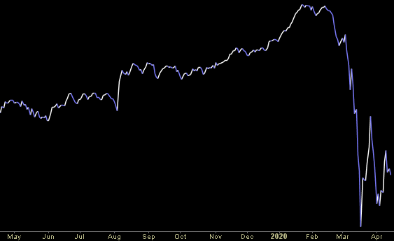 Hedge Fund Trade Tip (PIN) – Position Idea Notification