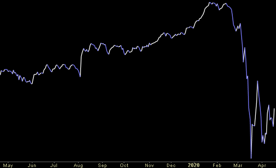 Hedge Fund Trade Tip (PCN) – Position Completion Notification