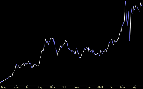 Hedge Fund Trade Tip (PIN) – Position Idea Notification