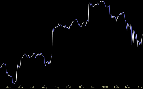 Hedge Fund Trade Tip (PCN) – Position Completion Notification