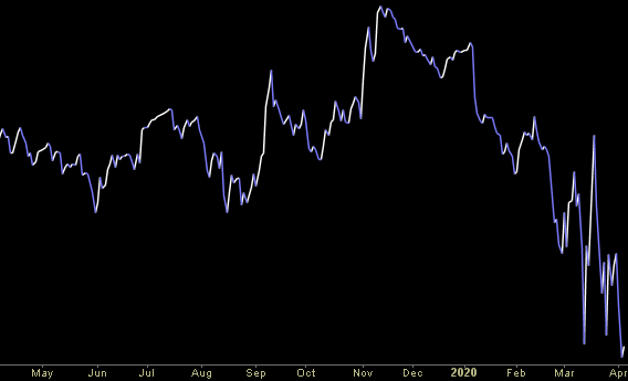 Hedge Fund Trade Tip (PCN) – Position Completion Notification