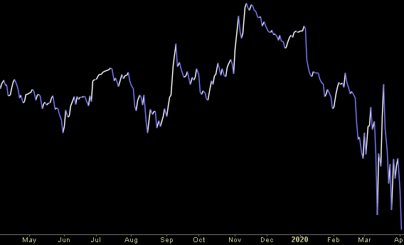 Hedge Fund Trade Tip (PIN) – Position Idea Notification