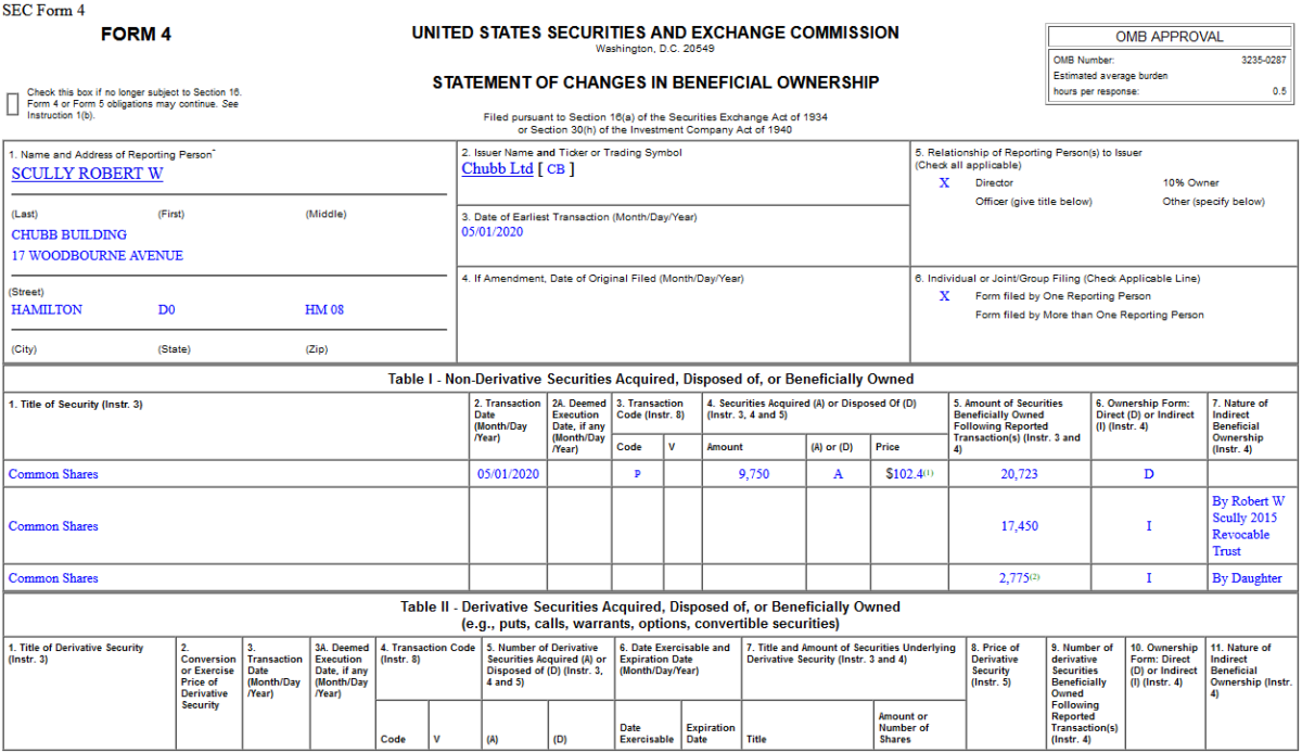 Insider Buying in Chubb Limited (CB)