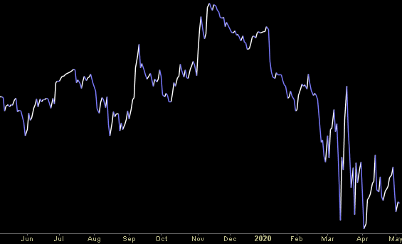 Hedge Fund Trade Tip (PIN) – Position Idea Notification