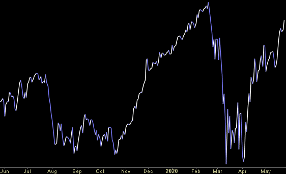 Hedge Fund Trade Tip (PIN) – Position Idea Notification