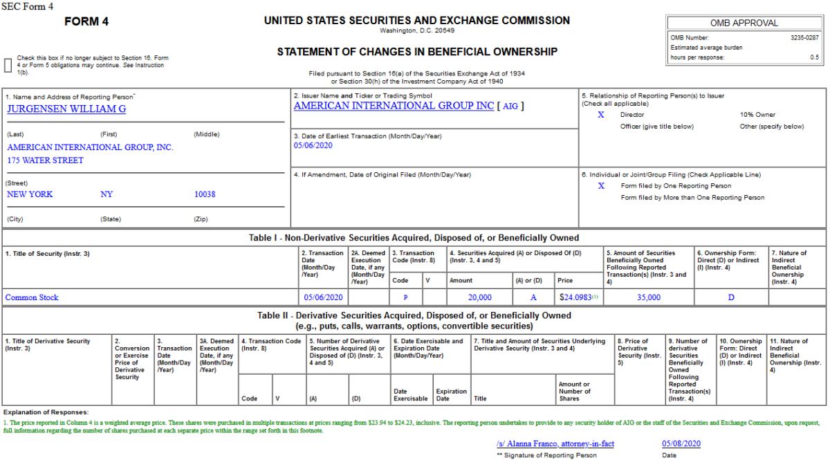 Insider Buying in American International Group, Inc. (AIG)