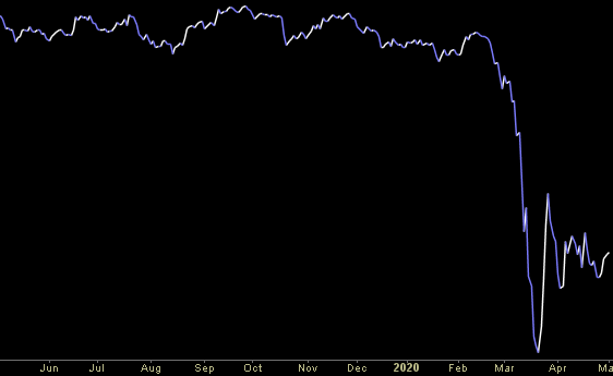 Hedge Fund Trade Tip (PIN) – Position Idea Notification