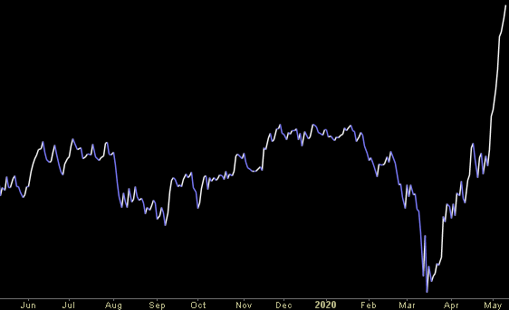 Hedge Fund Trade Tip (PIN) – Position Idea Notification